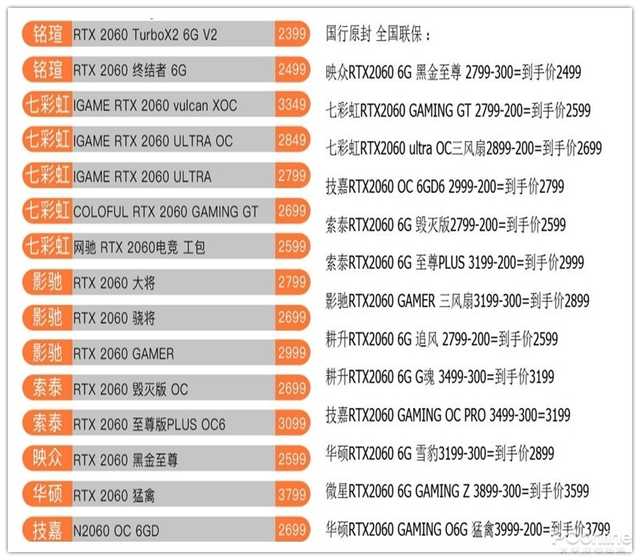 gtx660独显价格揭秘：800-1200元，品牌决定一切  第5张