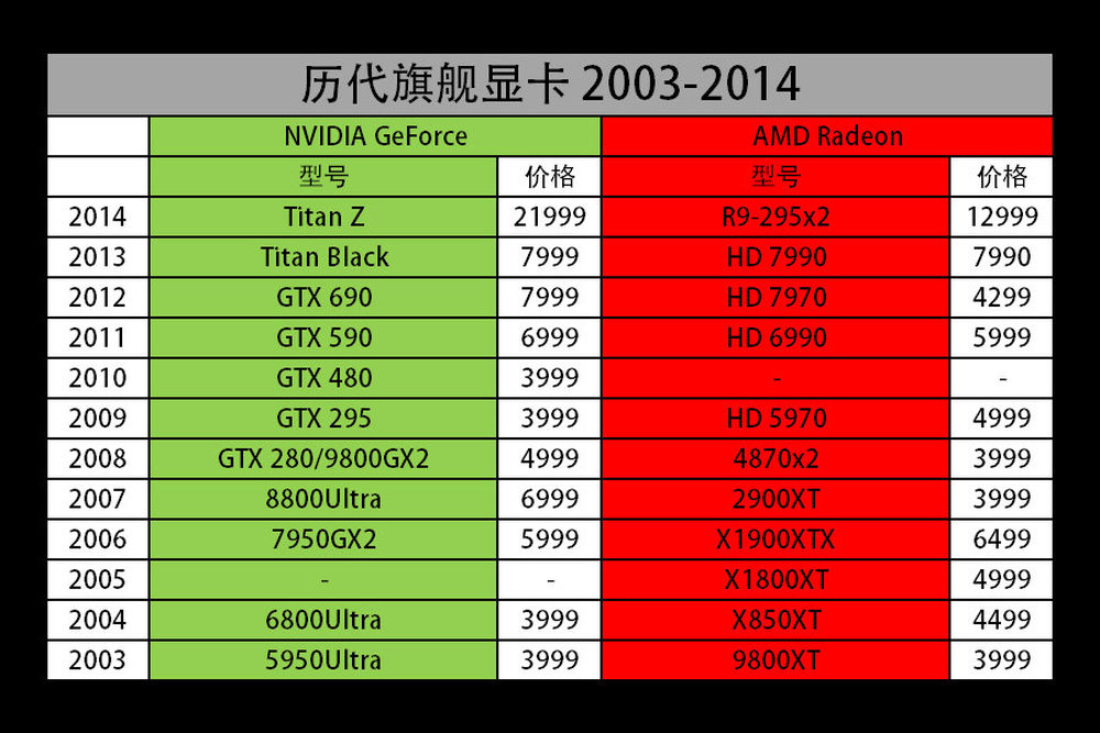 gtx660独显价格揭秘：800-1200元，品牌决定一切  第6张