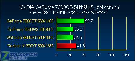 60w功耗，游戏高能体验！gtx750ti惊艳我  第5张