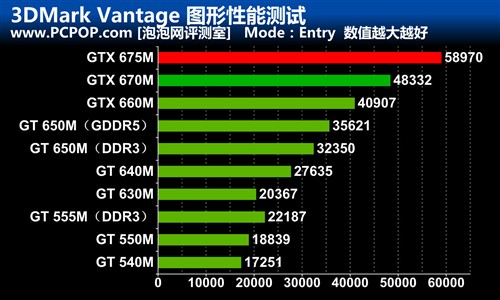 A8-7100处理器 vs Radeon&trade; R5显卡：谁才是最强王者？  第1张