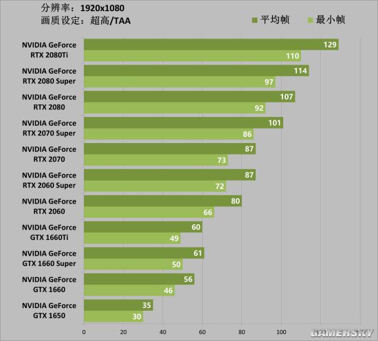 gtx960显卡性能大揭秘！1080p VS 2K，谁更出色？  第2张