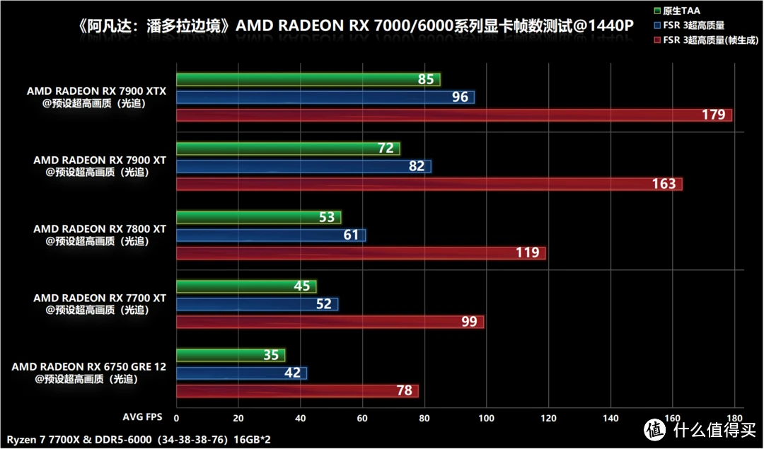 gtx960显卡性能大揭秘！1080p VS 2K，谁更出色？  第7张