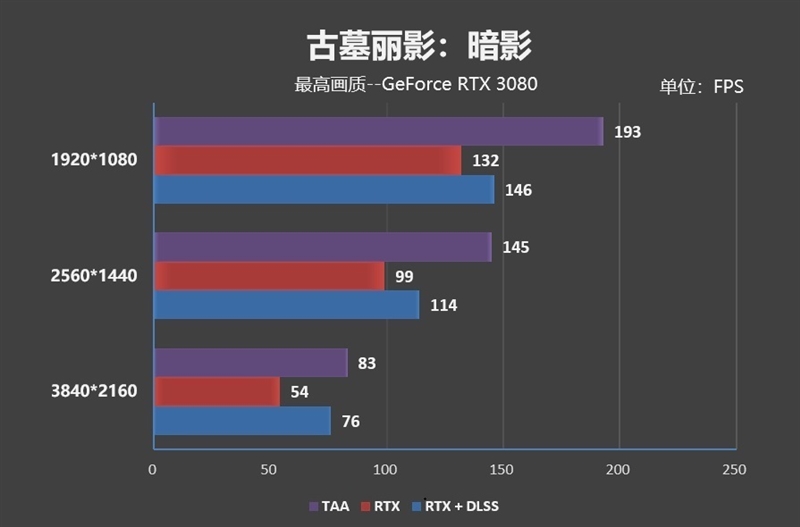 揭秘gtx960 2g显卡：游戏轻松High，创作小心滑坡  第3张