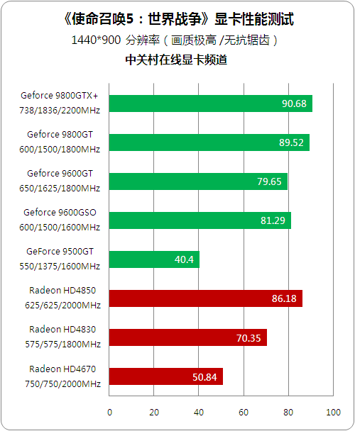 显卡大师亲授：选购gtx系列显卡不可不知的3大关键  第6张