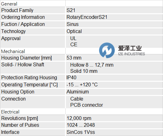 AMD EPYC 7643：超级计算力量的新时代  第3张