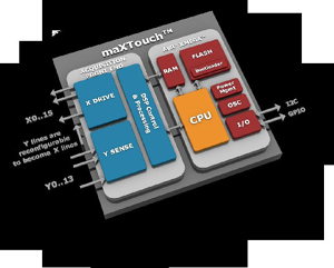 AMD EPYC 7643：超级计算力量的新时代  第4张