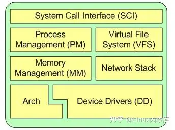 AMD EPYC™ 7303 EPYC 7303：超越想象的服务器利器  第2张