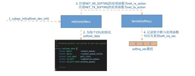 AMD EPYC™ 7303 EPYC 7303：超越想象的服务器利器  第4张