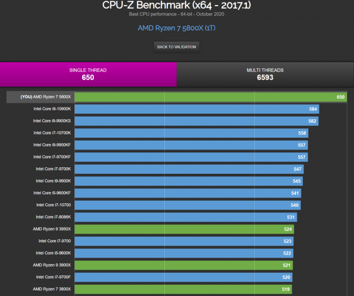 AMD EPYC™ 7543P EPYC&trade; 7543P：颠覆传统，引领未来的服务器处理器  第4张