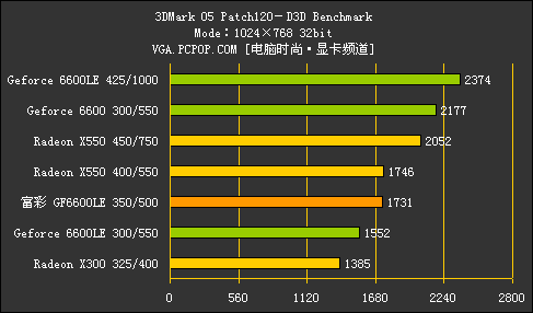 老I5760遇上gtx760，兼容性揭秘  第6张