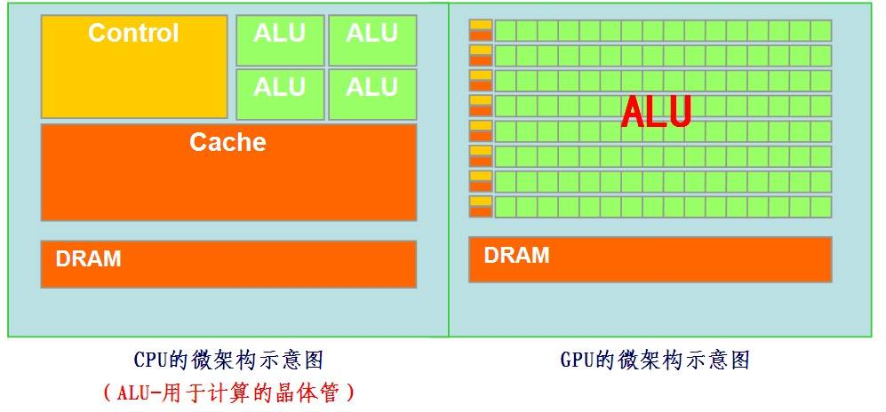 HD7950 VS GTX670：性能对决，究竟谁才是游戏玩家的最佳选择？  第3张