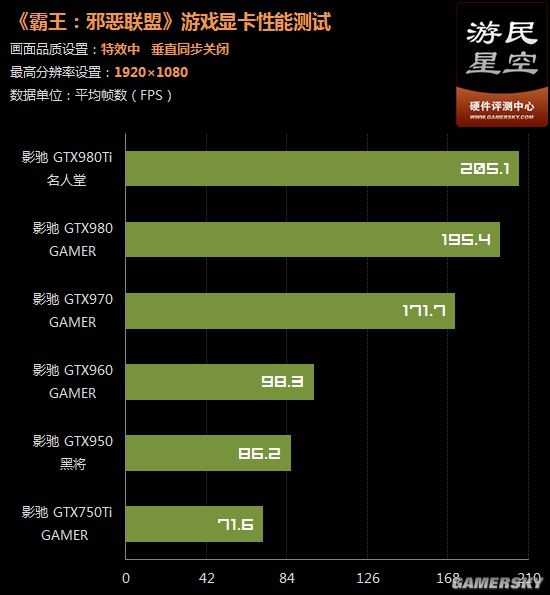 gtx650守望先锋评测：绚丽细腻，畅享高清画面  第2张