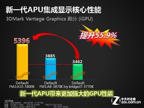 gtx790 双芯处理器，强大性能，节能环保，多功能应用，让你的设备更智能