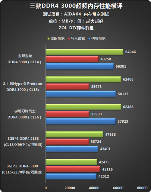 AMD EPYC™ 7F72 EPYC 7F72：多核心性能惊艳，内存容量超乎想象  第2张