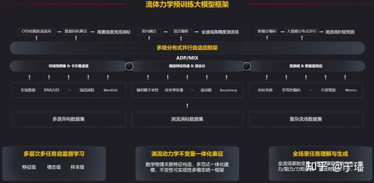 AMD EPYC™ 7643 EPYC 7643：数据中心巨无霸，性能再升级  第2张