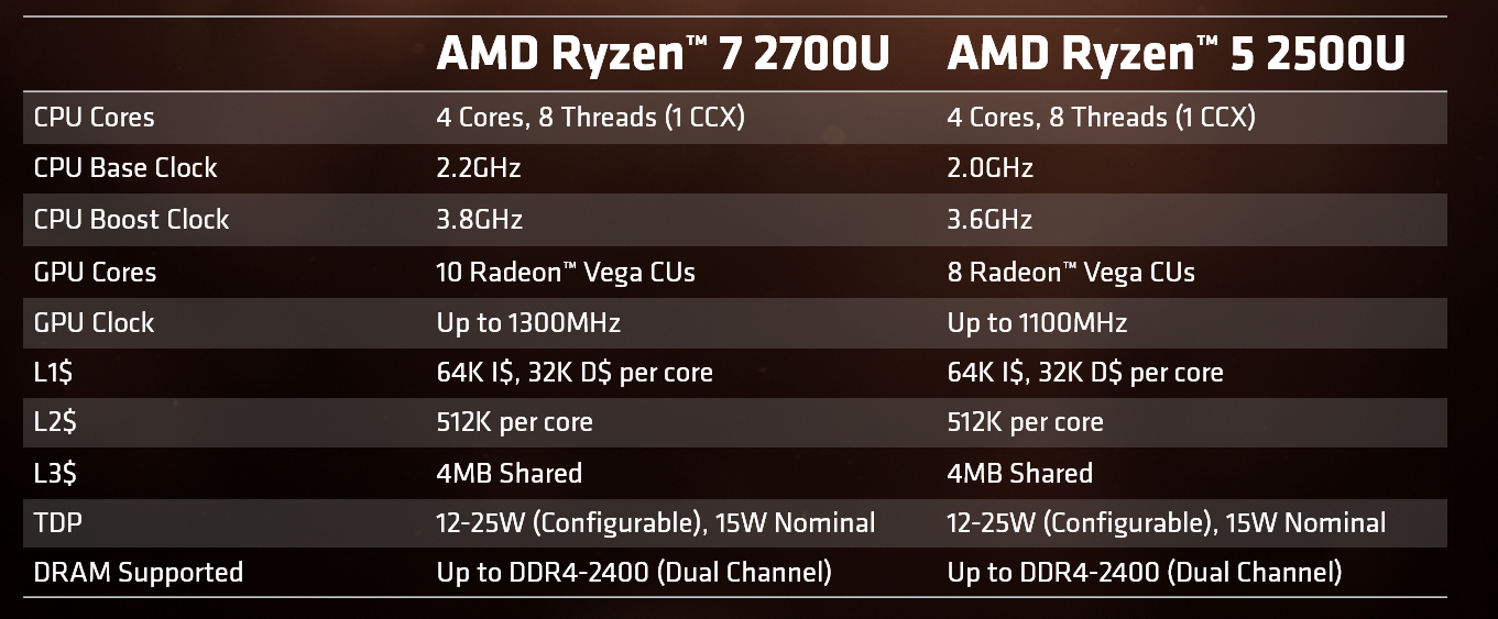 A8-7650K with Radeon™ R7 Series：强劲性能，绚丽图像，节能高效  第4张