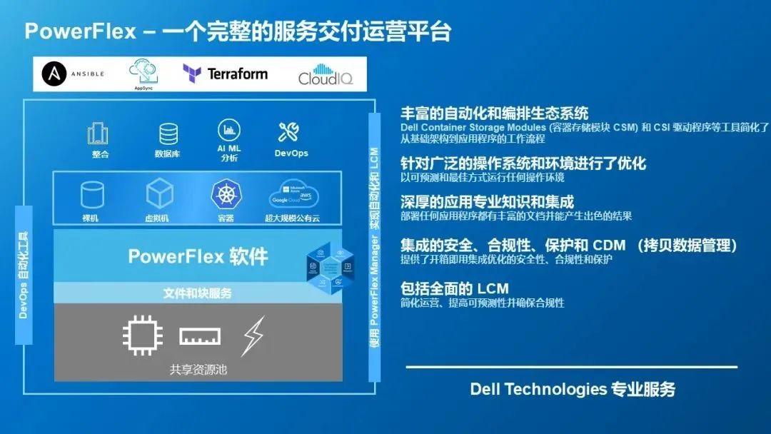 AMD EPYC™ 7473X EPYC&trade; 7473X：性能狂人，安全卫士，企业首选  第6张