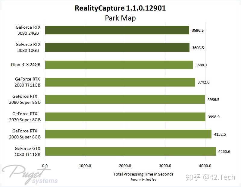 1080和1080ti，差距大到让你惊呆