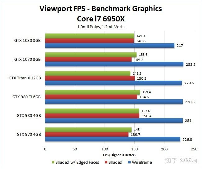 1080和1080ti，差距大到让你惊呆  第2张