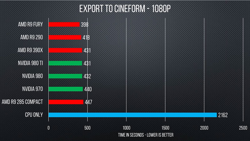 1080和1080ti，差距大到让你惊呆  第3张