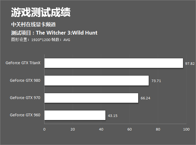 狂热电竞玩家秀：全新gtx570显卡3dmark11成绩揭晓！震撼分数让你见识猛虎的威力  第1张