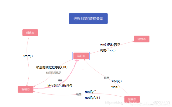 i5-2500K：性能狂人，扩展自如，性价比超值