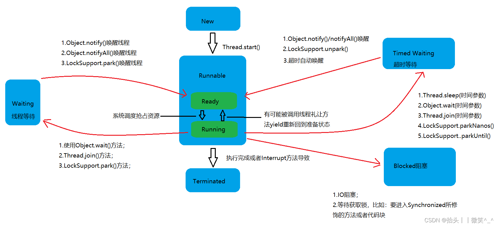 i5-2500K：性能狂人，扩展自如，性价比超值  第3张