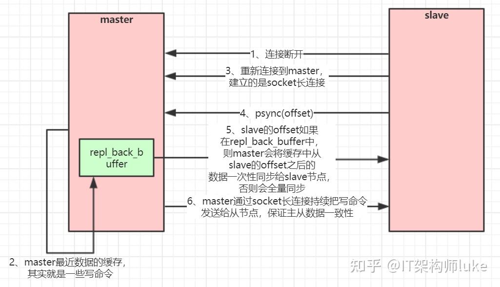 i5-2500K：性能狂人，扩展自如，性价比超值  第5张