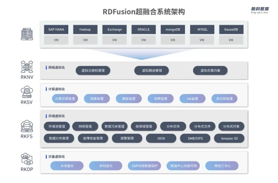 AMD EPYC™ 7401 EPYC 7401：不一般的性能、场景和创新技术  第1张