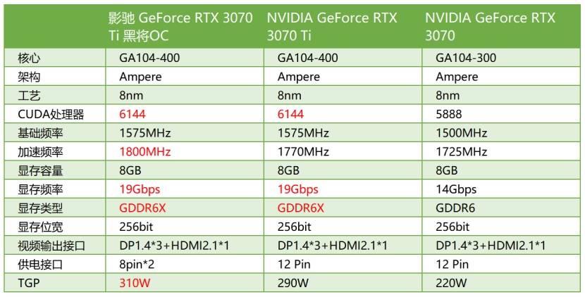 影驰GTX660黑将显卡：性能对比，散热之争  第2张