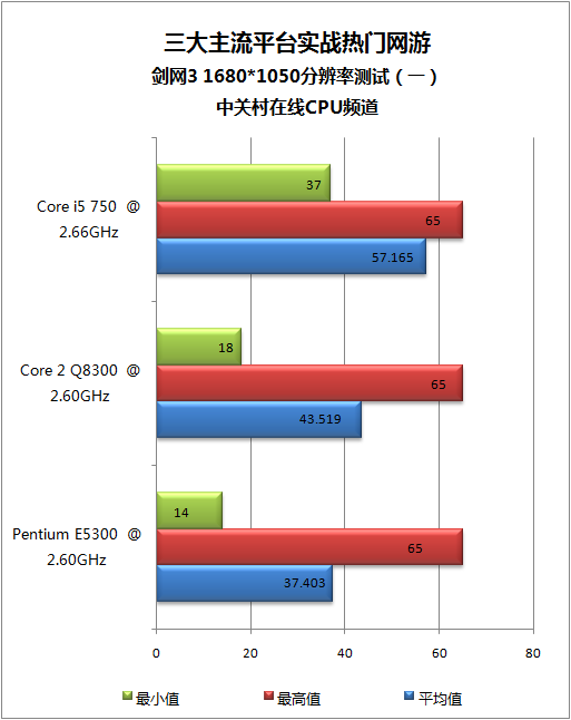 酷睿i7-8809G：游戏新宠，性能炸裂，画面惊艳  第3张