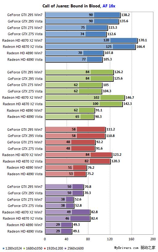 升级还是不升级？gtx970显卡值得购买吗？  第2张