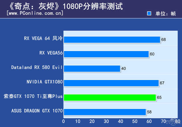 玩家亲测：索泰gtx1070至尊plus版，游戏体验无与伦比  第2张