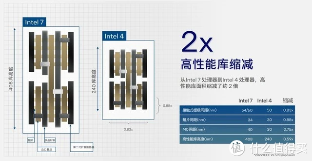 AMD EPYC™ 9754S EPYC 9754S：性能强悍，节能高效，稳定可靠  第3张