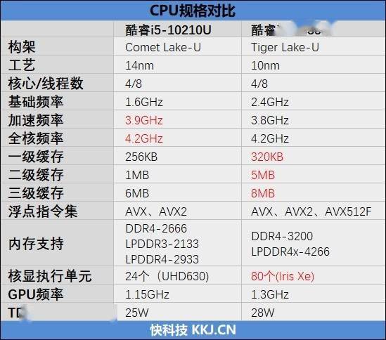 酷睿i5-9400T：处理速度快如闪电，功耗低温度稳定，游戏流畅体验  第4张