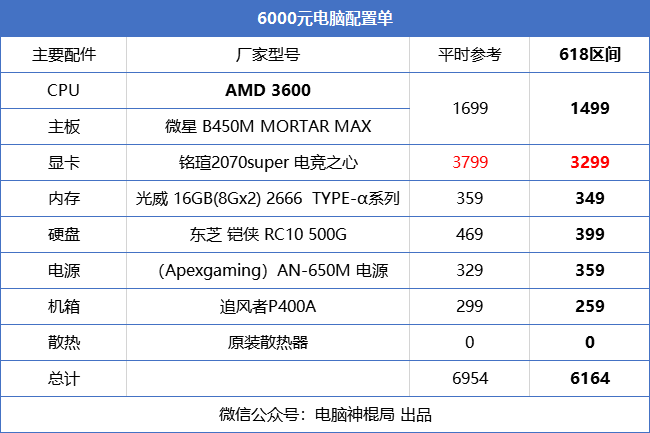 gtx480 7700K 400W 电脑硬件工程师亲身体验：这三个要素让你的高性能电脑配置更加得心应手  第4张