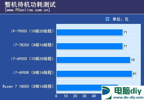 AMD EPYC™ 9354P EPYC&trade; 9354P：性能怪兽，功耗省电王，超高性价比揭秘  第2张