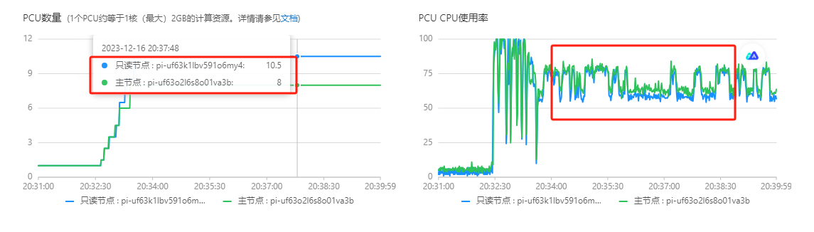 AMD EPYC™ 9354P EPYC&trade; 9354P：性能怪兽，功耗省电王，超高性价比揭秘  第5张