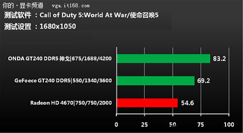 散热卓越！索泰gtx1070非公版超频让你尽情畅玩游戏  第2张