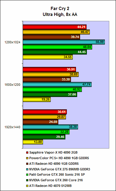 影驰GTX650骁将 2G显存：性能猛如虎，功耗轻如羽，价格亲民实惠  第3张