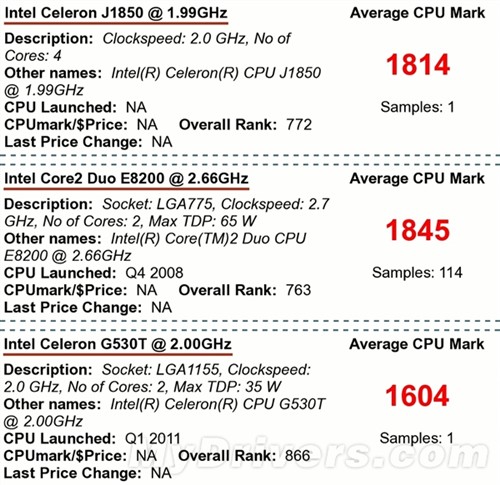 赛扬G6900T 全面升级！赛扬G6900T，性能强劲又高效节能，你想要的处理器就是它  第2张