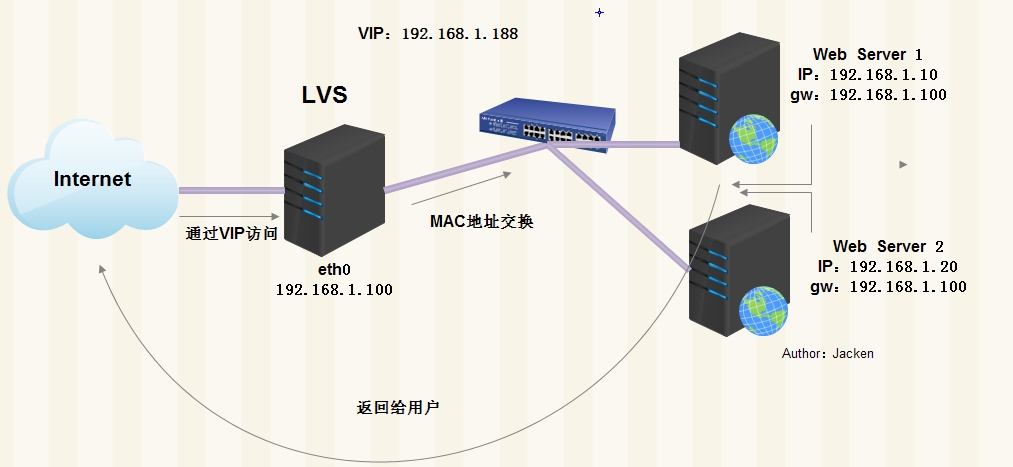 AMD EPYC™ 9554 9554：服务器新宠，性能翻倍，安全无忧  第3张