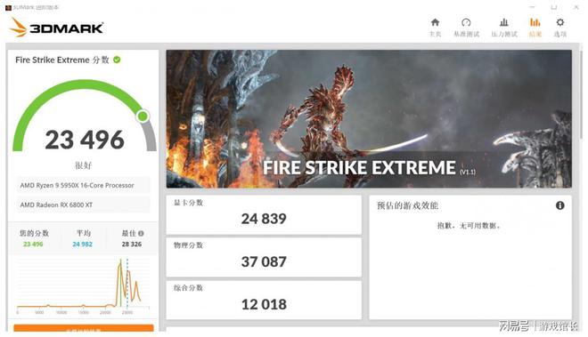 gtx 660 vs gtx750：哪款才是真正的游戏王者？  第1张