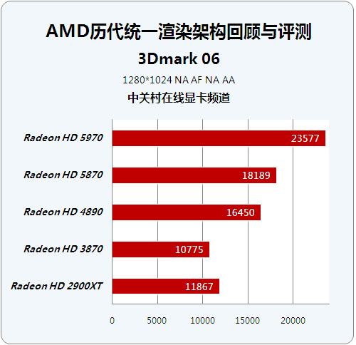 1050 vs GTX950：显卡性能大对决，谁主沉浮？  第3张