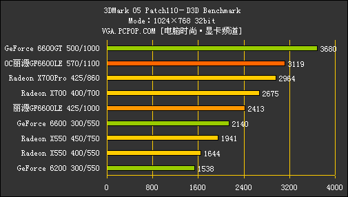 显卡软件评测大揭秘：哪款才是最适合你的利器？  第2张