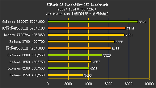 显卡软件评测大揭秘：哪款才是最适合你的利器？  第3张