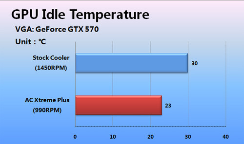 揭秘传奇显卡gtx970：究竟能战胜多少个年头？  第4张