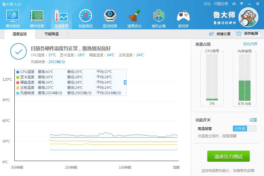 揭秘传奇显卡gtx970：究竟能战胜多少个年头？  第5张