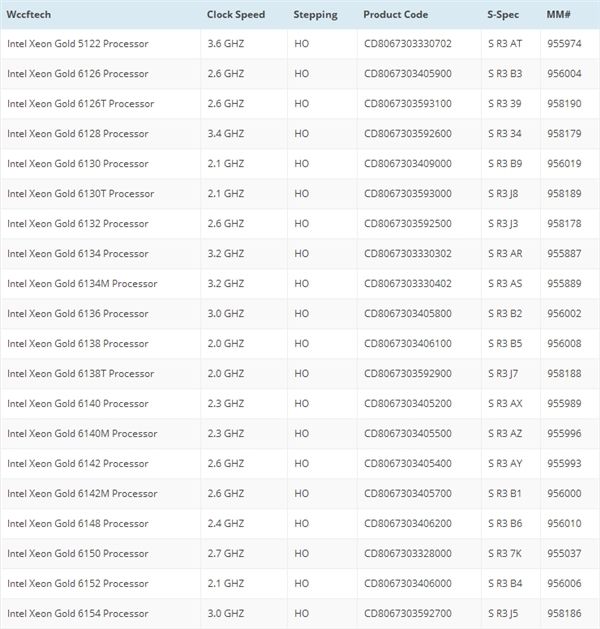 酷睿i5-8600 酷睿i5-8600：电脑玩家的终极利器！性能强劲，稳定可靠，扩展性一流  第4张