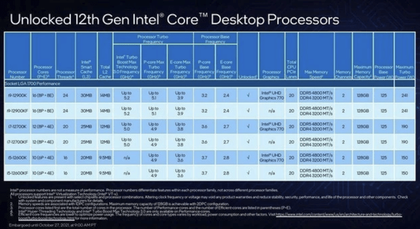 i5-6400 i5-6400震撼发布！性能强劲、功耗低，创新科技助力高效运行  第1张